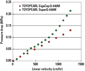 IEX_GigaCapQ_650M_P-F_rev.png